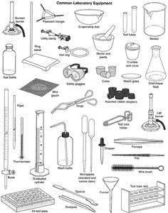 Conocimiento y manejo de material de laboratorio parte II (Materiales varios)